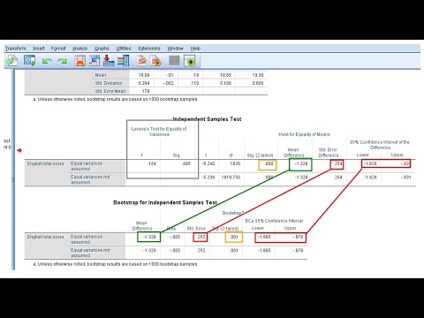 Bootstrapping and confidence intervals in t-test | SPSS