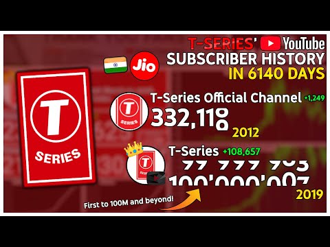 T-Series' YouTube History: Every Day
