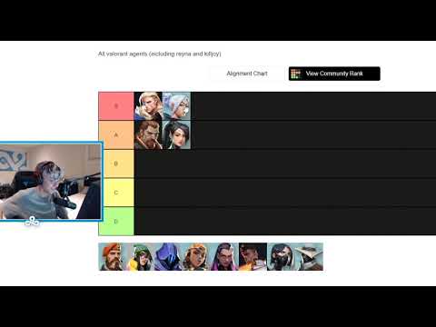 TenZ Makes Valorant Agents Tier List - Best Agent to pick Guide