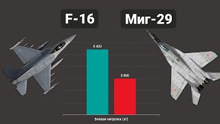 F-16 vs Миг-29. Воздушный бой истребителей четвертого поколения
