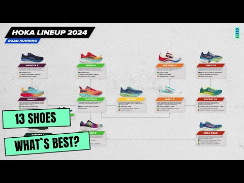 Hoka Running shoes lineup Scheme and Explanation 2024