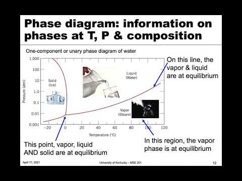 MSE 201 S21 Lecture 32 - Module 3 - Solubility Limit
