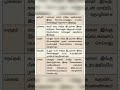 ஐவகை நிலங்கள் Tnpsc Tet