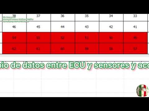 Alfa Romeo 4C Capturando tramas para proyecto ESAware y ciberseguridad.