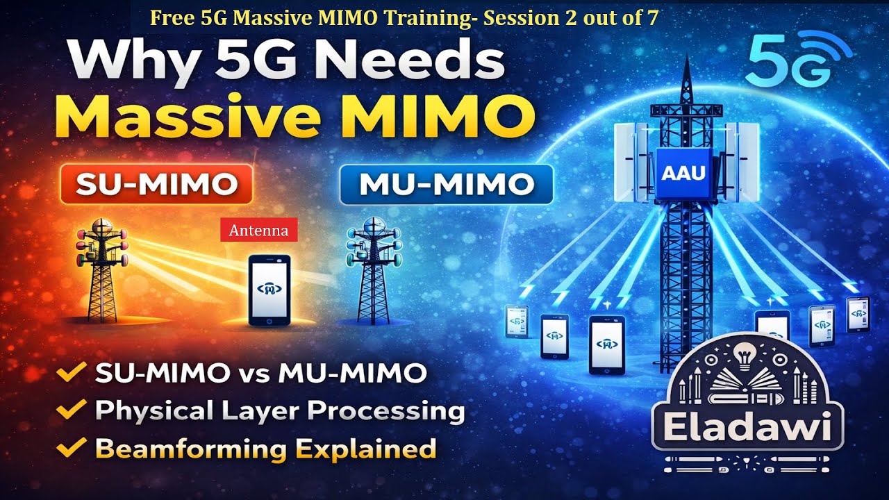 Session 2: 5G/NR Massive MIMO Deep dive