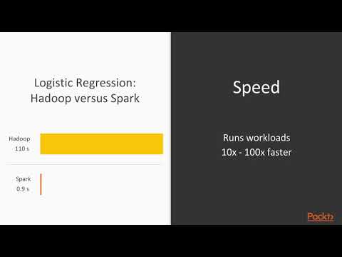 Mastering Big Data Analytics with PySpark The Course Overview | packtpub com