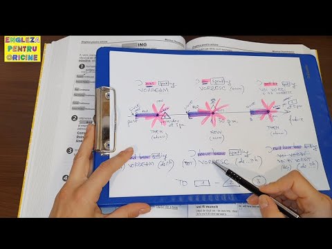 Lesson # 224 – I ❤ ING: The 6 continuous tenses in English – general review 🎓🔝