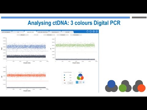 Multicolor digital PCR for ctDNA detection in breast cancer YouTube Poster