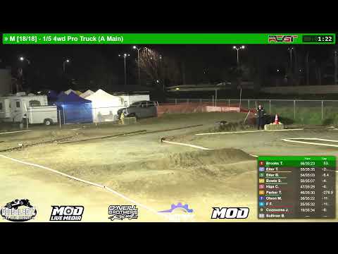 Mains - 5th Scale Worlds - MOD LIVE MEDIA