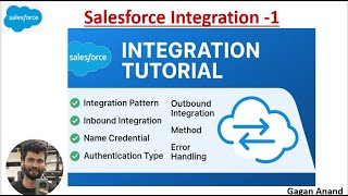Salesforce Integration Tutorial 1 -Patterns, Inbound vs Outbound,Name Credential,Auth Error Handling