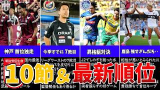 止まらない神戸＆鹿島！強かったマリノスはどこへ‥【J1第10節＆最新順位】
