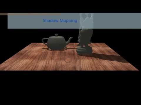 Software Rendering Interactive Graphics