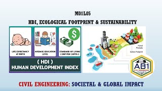Human Development Index & Ecological Footprint I CESGI