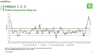 Not So Boring Bonds