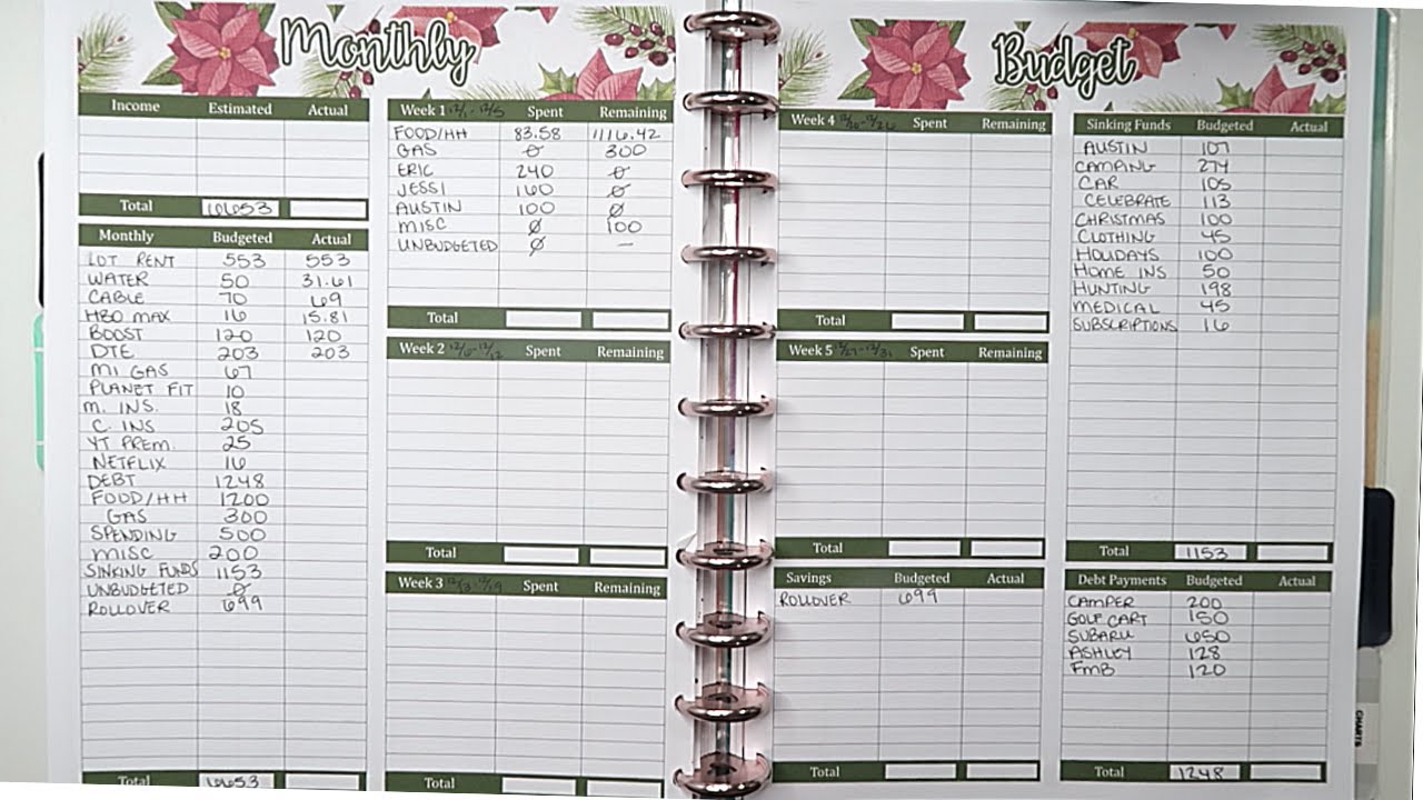 December Budget Overview and Week 1 Check In