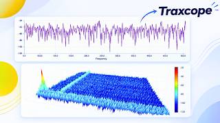 Gömülü Sistemlerde Hızlı Logging ve Signal Analysis | Traxcope