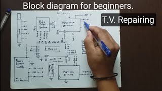 Tv Block diagram for beginners