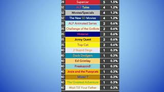 MeTV Toons Great Schedule