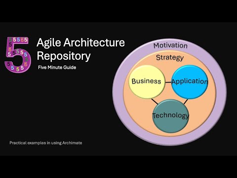 2.5 Agile Architecture Repository | Archi - Archimate Toolkit 5 minute guide