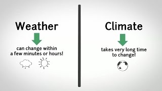 Weather vs Climate - Difference between Weather and Climate?