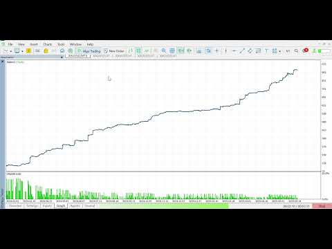 Video Gold Family EA MT5