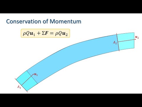 Fluid Mechanics: The Momentum Equation