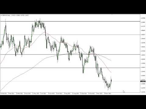GBP/USD Technical Analysis for December 20, 2021 by FXEmpire