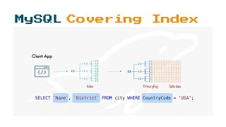 MySQL Covering Index