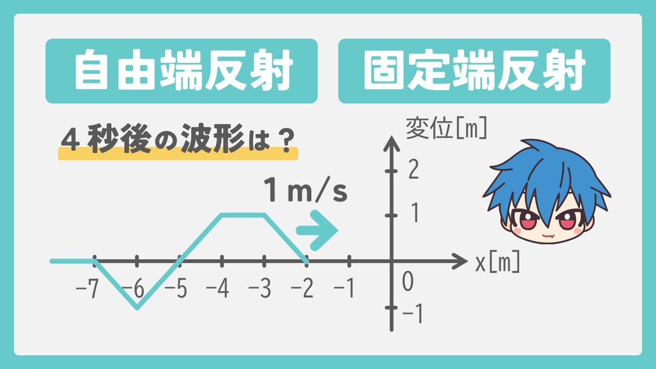 【波の作図】自由端反射, 固定端反射を解説【物理基礎】