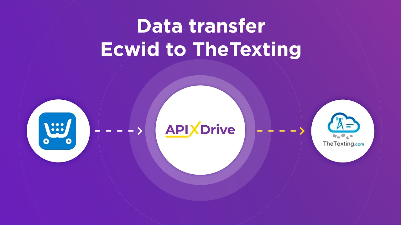 How to Connect Ecwid to TheTexting