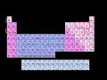 Introduction to Oxidation States Video Tutorial