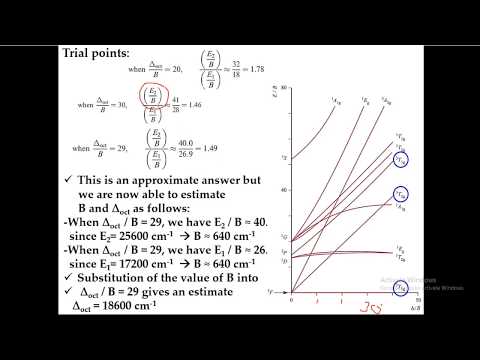 Inorganic Chemistry 2 Amarne Lecture 13 Electronic Spectra III part 2