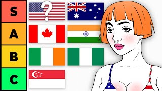 Ranking Every English Speaking Country