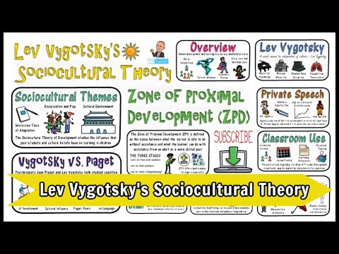 Lev Vygotsky Sociocultural Theory