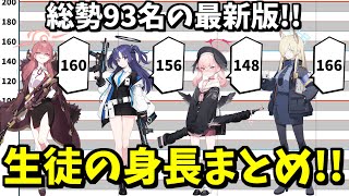 [蔚藍] 目前實裝學生的身高排名