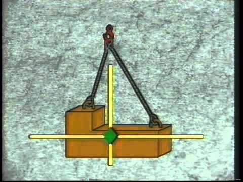 Center of Gravity | Lifting & Rigging
