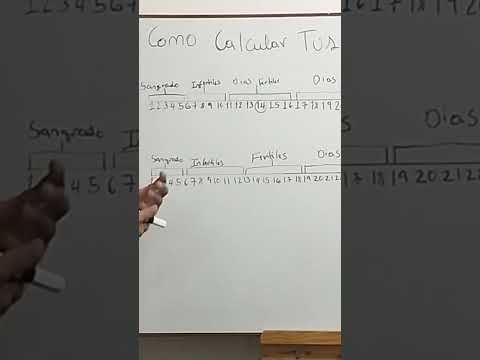 how to calculate your fertile days