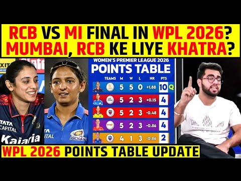 WPL 2026 FINAL SCENARIO: RCB VS MUMBAI INDIANS MEGA CLASH POSSIBLE😱#smritimandhana #harmanpreetkaur