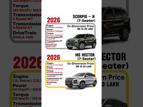 Mahindra Scorpio N vs MG Hector ⚔️ Which SUV is Better? Full Comparison