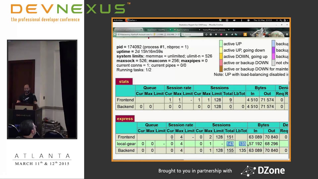 Devnexus 2015 - Microservices and You   the straight dope - Steven Pousty