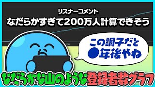 【雑談】登録者数200万人は●年後?登録者集のグラフがなだらかな山過ぎてハイキングできそう【#らっだぁ切り抜き】