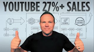 YouTube Strategy For Business Owners (Get Leads With 1 Video Per Week)