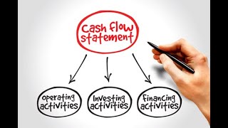 Calculation of Depreciation, Gain/Loss on Disposal  | Cashflow statement | IAS-7 | A practical guide