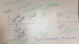 Watch the Gaston Middle School PBL Journey!