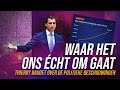Waar het ons écht om gaat! - FVD Journaal #38