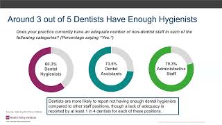 State of the U.S. Dental Economy - Update Q1 2026