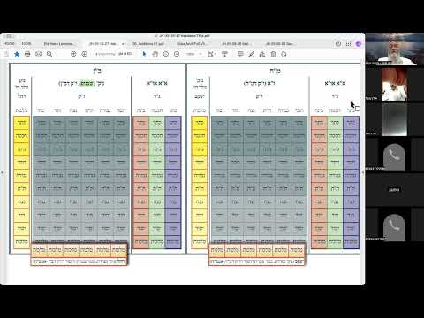 הרב יואל חקון - תפילה תשפ״ה - שיעור 026 - המשך הקדמות לכוונות.