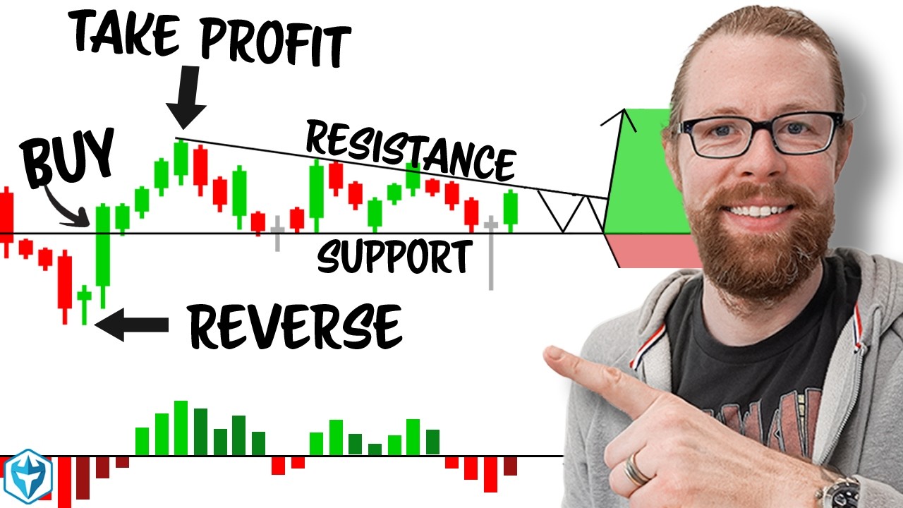 Ultimate Step-by-Step Guide to Technical Analysis (with ZERO experience)