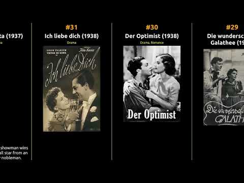 Viktor de Kowa - Best movies