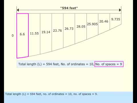 MEO CLASS 4 AND 2 NAVAL ARCHITECTURE AND SHIP CONSTRUCTION. LESSON - 18